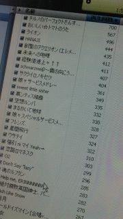 ����iTunes�Đ��񐔃����L���O